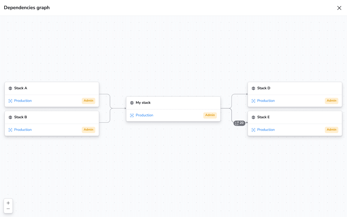 Screenshot - Streamlined orchestration